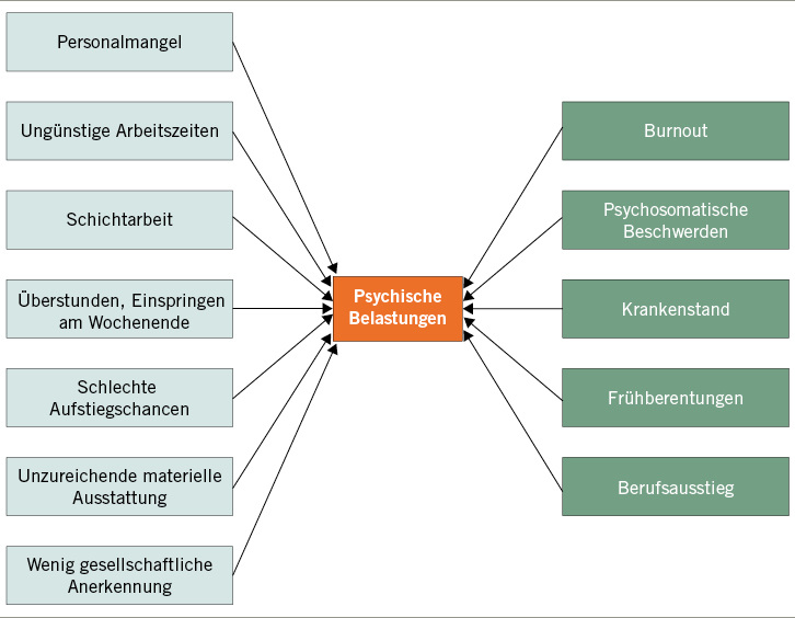 Kenntnisstand und praktischer Handlungsbedarf Psychische Belastungen