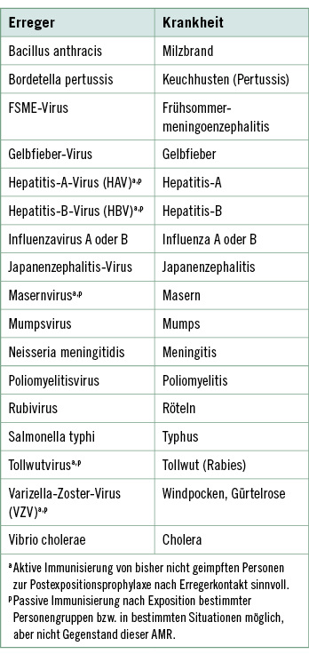 Ausschuss für Arbeitsmedizin (AfAMed) beim Bundesministerium für Arbeit und Soziales– Folge 12 ...