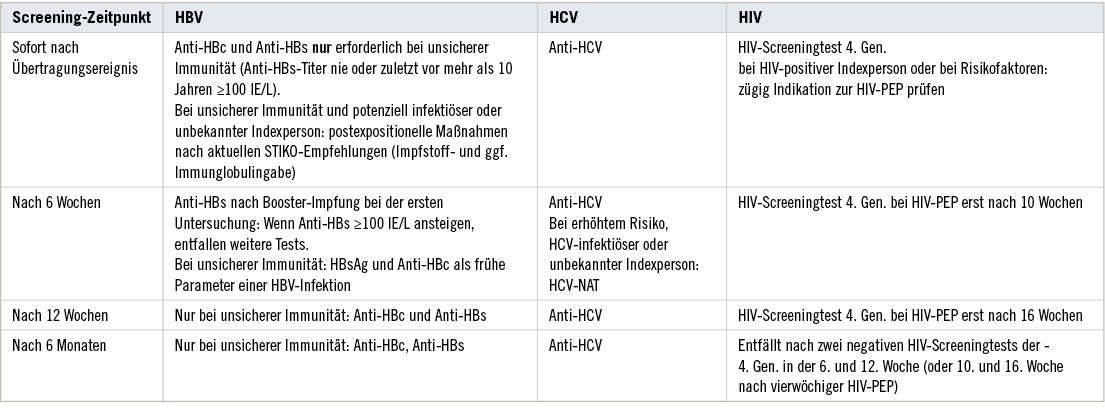 Lebensrettend! Die Aktuellen Empfehlungen Zur Sepsis Diagnose Und Nachsorge Von Professor Brunkhorst. - 7jcqpp5