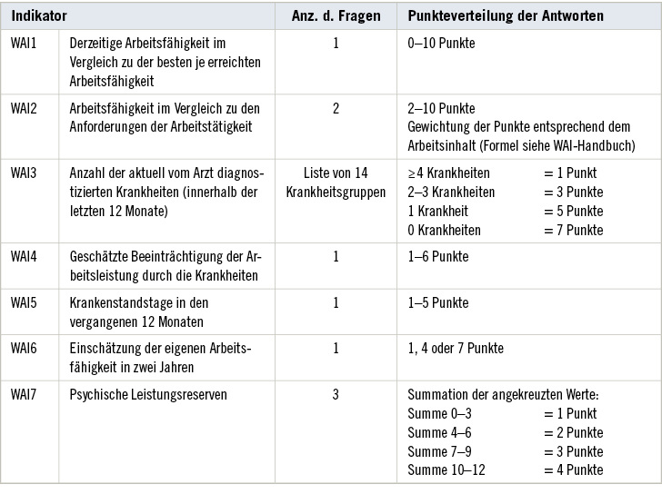 Work Ability Index eine neue Berechnungsmethode auf Basis von zwei Faktoren