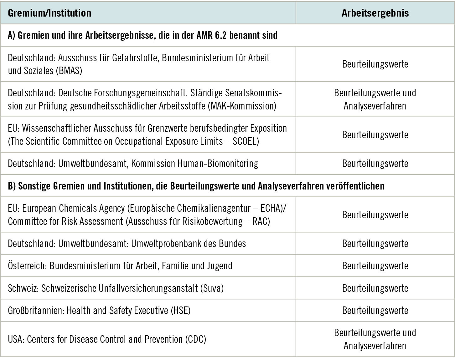 Biomonitoring Das BiomonitoringAuskunftssystem erleichtert Recherchen