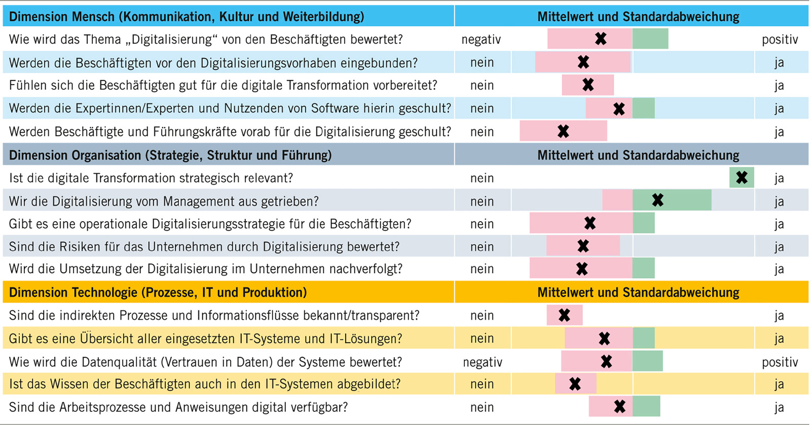 Beispiele aus der Unternehmenspraxis zu Auswirkungen, Prävention und beruflicher Weiterbildung ...