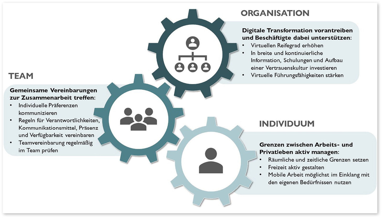 Mobile Arbeit Wie lässt sich mobile Arbeit gesund gestalten?