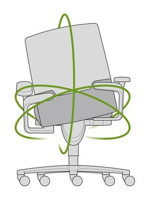 <p>Die Modelle ON, IN und AT mit der Free-to-move-Kinematik für freies, bewegtes und gesundes Sitzen.</p> - © Wilkhahn