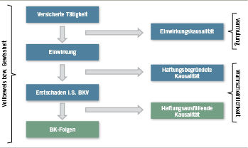 <p>
<span class="GVSpitzmarke"> Abb. 1: </span>
 BK-Prüfmodell
</p>