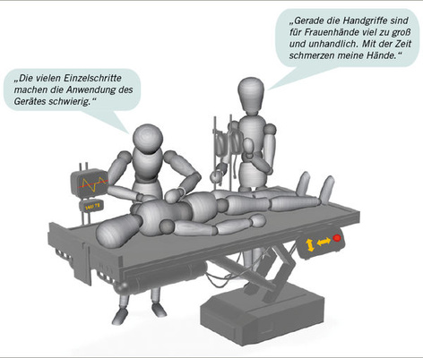 
 Abb. 3: 
 Beispielzitate und Muster-OP
