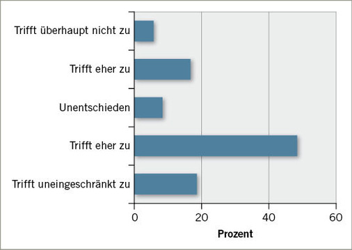 
 Abb. 3: 
 Anonymer Zugang zu Informationen


