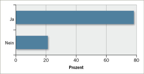 
 Abb. 4: 
 Händedesinfektionsmittel


