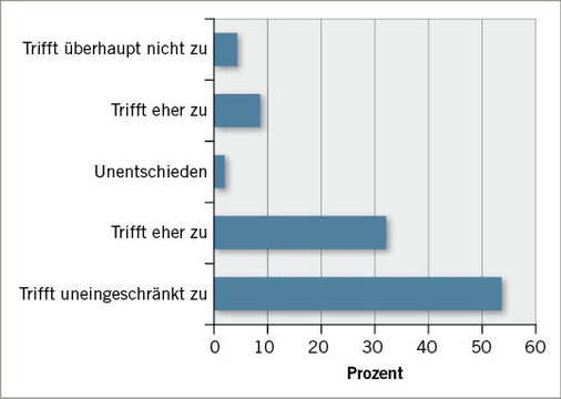 
 Abb. 8: 
 Do-it-Yourself-Grippe-Test


