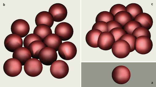 
 Abb. 3: 
 Primärpartikel (a), Agglomerat (b) und Aggregat (c)
