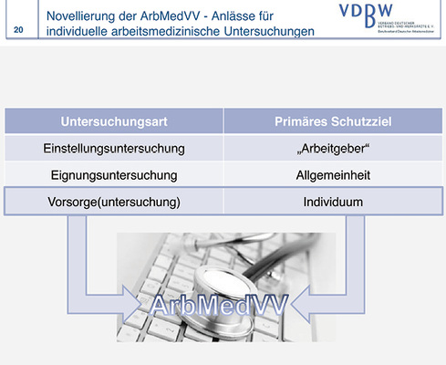 <p>
Untersuchungsart und Primäres Schutzziel (Folie 20 aus dem Vortrag von Dr. Uwe Gerecke)
</p>