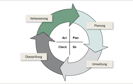
 Abb. 1: 
 Systematik des betrieblichen Gesundheitsmanagements
