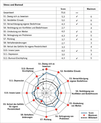 <p>
<span class="GVSpitzmarke"> Abb. 4: </span>
 Screening-Rückmeldung an die Klientinnen/den Klienten
</p>

<p class="GVBildunterschriftEnglisch">
</p>