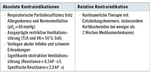 <p>
<span class="GVSpitzmarke"> Tabelle 2: </span>
 Kontraindikationen einer inhalativen Provokation bei EAA (aus Bergmann et al. 1998)
</p>

<p class="GVBildunterschriftEnglisch">
</p>