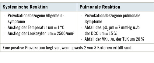 <p>
<span class="GVSpitzmarke"> Tabelle 3: </span>
 Beurteilung der inhalativen Provokation bei EAA (aus Bergmann et al. 1998)
</p>

<p class="GVBildunterschriftEnglisch">
</p>