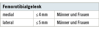 
 Tabelle 2: 
 Konsensusempfehlung BK 2112 Ge-lenkspaltverschmälerung für das Femorotibial-gelenk



