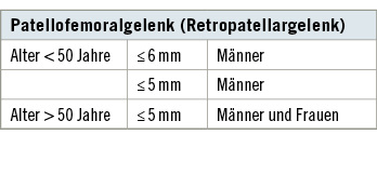 
 Tabelle 3: 
 Konsensusempfehlung BK 2112 Gelenkspaltverschmälerung für das Patellofemoral-gelenk



