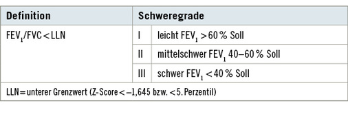 
 Tabelle 5: 
 Obstruktive Ventilationsstörung
