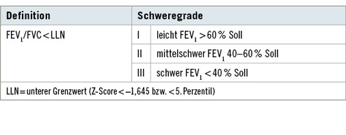<p>
<span class="GVSpitzmarke"> Tabelle 5: </span>
 Obstruktive Ventilationsstörung
</p>