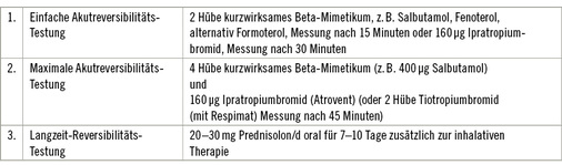 
 Tabelle 8: 
 Reversibilitätstestung bei Obstruktion
