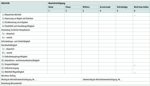 
 Tabelle 2: 
 Aktivitäten
