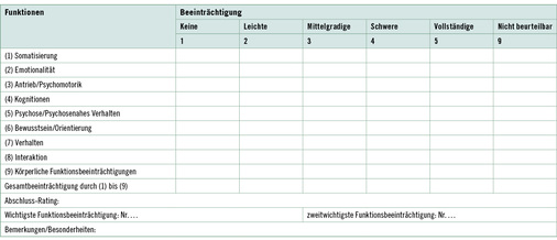 
 Tabelle 1: 
 Psychische und Psychosomatische Funktionen und Funktionseinschränkungen
