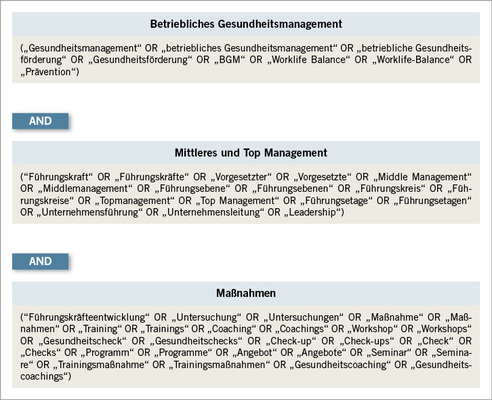 
 Abb. 1: 
 Suchalgorithmus



