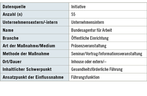 <p>
<span class="GVSpitzmarke"> Tabelle 3: </span>
 Beschreibung – Seminar „Gesunde Führung“ der Bundesagentur für Arbeit
</p>

<p class="GVBildunterschriftEnglisch">
</p>