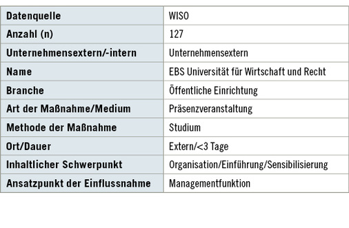 
 Tabelle 5: 
 Beschreibung – Studiengang “Executive MBA Health Care Management” der EBS Business School




