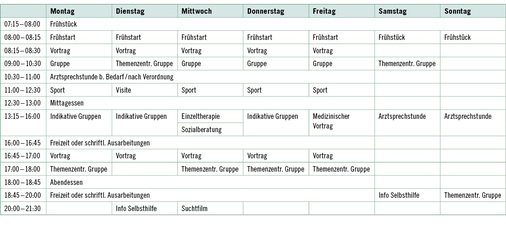 <p>
<span class="GVSpitzmarke"> Tabelle 1: </span>
 Therapieplan der AHG Klinik Tönisstein
</p>