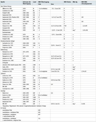 <p>
<span class="GVSpitzmarke"> Tabelle 1: </span>
 Fortsetzung
</p>

<p class="GVBildunterschriftEnglisch">
</p>