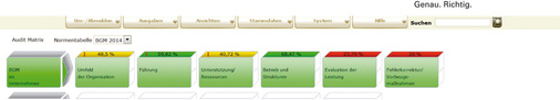 <p>
<span class="GVSpitzmarke"> Abb. 2: </span>
 Ergebnisse eines BGM-Assessments mit dem TÜV Rheinland BGM Reifegradmodell (Überblick Prozessdimensionen)
</p>