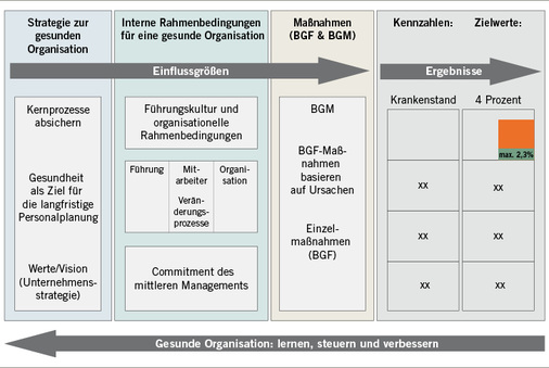 
 Abb. 2: 
 Excel-basiertes Selbstbewertungsinstrument
