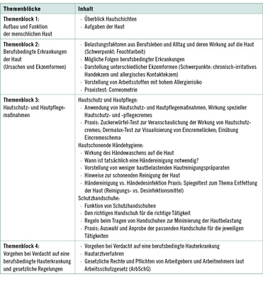 <p>
<span class="GVSpitzmarke"> Tabelle 1: </span>
 Inhalt der GiB-Hautschulung
</p>