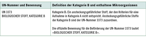 
 Tabelle 3: 
 Ansteckungsgefährliche Stoffe der Kategorie B (ADR, Absatz 2.2.62.1.4.2)
