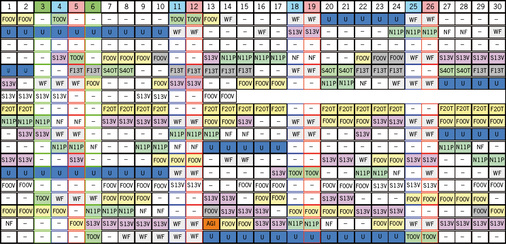 <p>
<span class="GVSpitzmarke"> Abb. 1: </span>
 Beispiel-Schichtplan einer Krankenhausstation mit 18 Beschäftigten (davon 4 Vollzeitkräfte, 3 mit 75 % Teilzeit, 7 mit 50 % Teilzeit, eine Kraft mit 25 % Teilzeit sowie 3 Gesundheits- und Krankenpflegeschüler [April 2015]. Bei der Planung sind die Osterfeiertage vom 3.4. bis 6.4. zu berücksichtigen). Legende: N11P: Nachtschicht 21:10–6:20 Uhr inkl. Pause; NF: Nachtschichtfrei; S13V: Spätschicht ab 13.30–21:42 Uhr; S40T: Spätschicht 16:00–19:51 Uhr; F00V: Frühschicht ab 6:00–14:12 Uhr; F20T: Frühdienst in Teilzeit 8:00–15:00 Uhr; F13T: Frühdienst in Teilzeit 7:30–11:45 Uhr; T00V: Tagschicht 9:00–17:12 Uhr; WF: Wunschfrei; U: Urlaub; AGI: interne Arbeitsgruppe
</p>