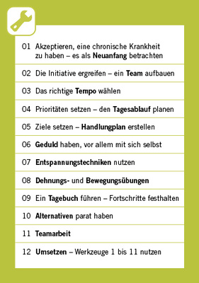 
 Abb. 1: 
 „Werkzeuge zum Selbstmanagement chronischer Krankheit – Beispiele aus einem eBook (Moore u. Cole 2014)“
