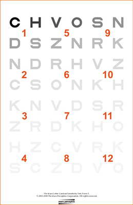 
 Abb. 2: 
 Leuchtdichte an verschiedenen Positionen
