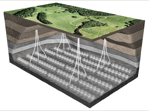 
 Abb. 2: 
 Systematische Erschließung eines Fördergebietes über eine Verteilung von Bohrplätzen mit multiplen Horizontalbohrungen (Quelle: globe-net.com; UBA 2014)
