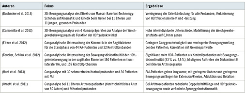 
 Tabelle 1: 
 Komplementäre Modelle




