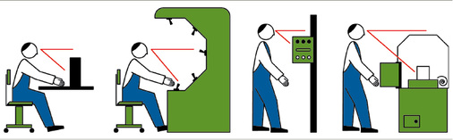 
 Abb. 2: 
 Kopfhaltungen und Blicklinien bei verschiedenen Aufgaben
