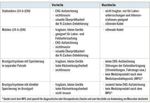 
 Tabelle 1: 
 Vor- und Nachteile verschiedener Messsysteme
