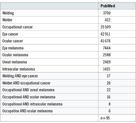 
 Tabelle 1: 
 Suchbegriffe und Ergebnisse der systematischen Datenbanksuche bei Pubmed (März 2015)



