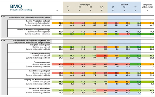 
 Abb. 4: 
 Ausschnitt Beispiel einer Ergebnistabelle
