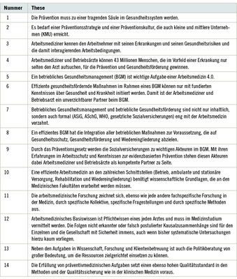 <p>
<span class="GVSpitzmarke"> Tabelle 1: </span>
 14 Thesen der DGAUM zum Stand und zum Entwicklungsbedarf der betrieblichen Prävention und Gesundheitsförderung in Deutschland (DGAUM 2015)
</p>