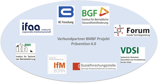<p>
<span class="GVSpitzmarke"> Abb. 2: </span>
 Projektpartner im BMBF Projekt Prävention 4.0
</p>