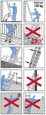 
 Abb. 1: 
 Muster-Betriebsanleitung für Anlegeleitern (Quelle: BGETEM)

