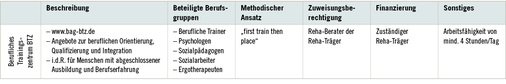 
 Tabelle 2: 
 Beispiel aus dem THK für einen Leistungsanbieter der klassischen beruflichen Integration
