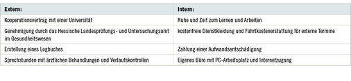 
 Tabelle 3: 
 Voraussetzungen/Bedingungen für das PJ im Gesundheitsamt Frankfurt am Main (Quelle: Pientka, Kathrin Gesundheitsamt Frankfurt am Main)

