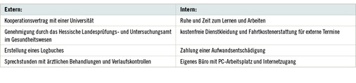 <p>
<span class="GVSpitzmarke"> Tabelle 3: </span>
 Voraussetzungen/Bedingungen für das PJ im Gesundheitsamt Frankfurt am Main (Quelle: Pientka, Kathrin Gesundheitsamt Frankfurt am Main)
</p>
